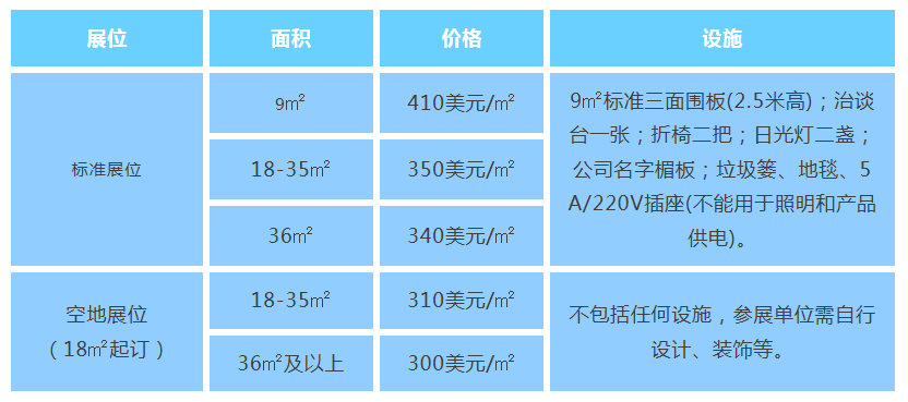 展位费用.png
